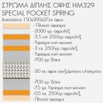 ΣΤΡΩΜΑ FB9329 ΜΕ ΕΠΙΣΤΡΩΜΑ 150X200 SPECIAL POCKET (ROLL PACKING) - Image 4