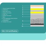 ΣΤΡΩΜΑ CONTINUOUS SPRING ΜΕ ΑΝΩΣΤΡΩΜΑ ALOE VERA 90X190 FB9372.11 ΜΟΝΗΣ ΟΨΗΣ - Image 4