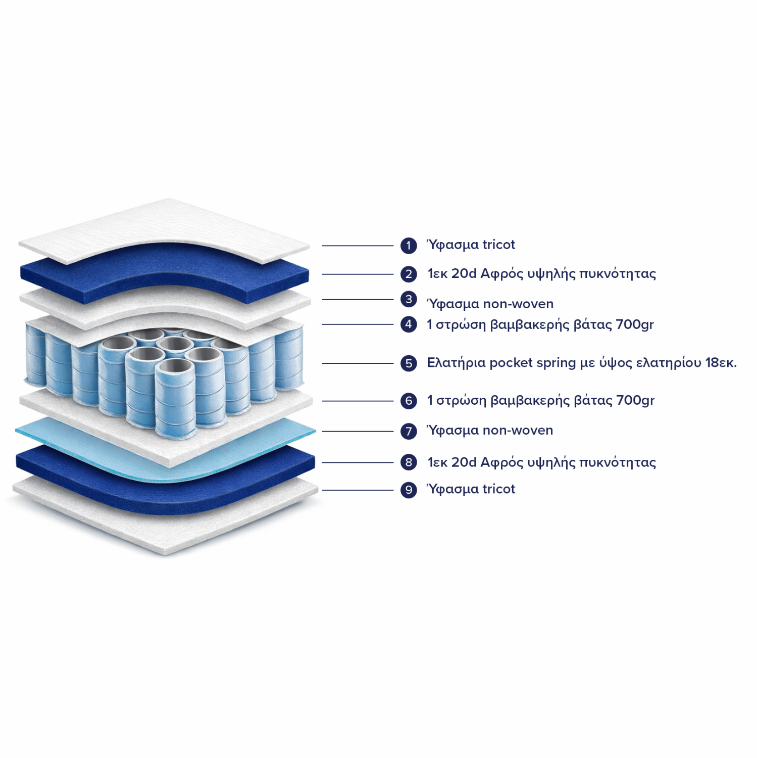 ΣΤΡΩΜΑ ΔΙΠΛΟ 140x190 ΔΙΠΛΗΣ ΟΨΗΣ FB9309.03 - Image 4